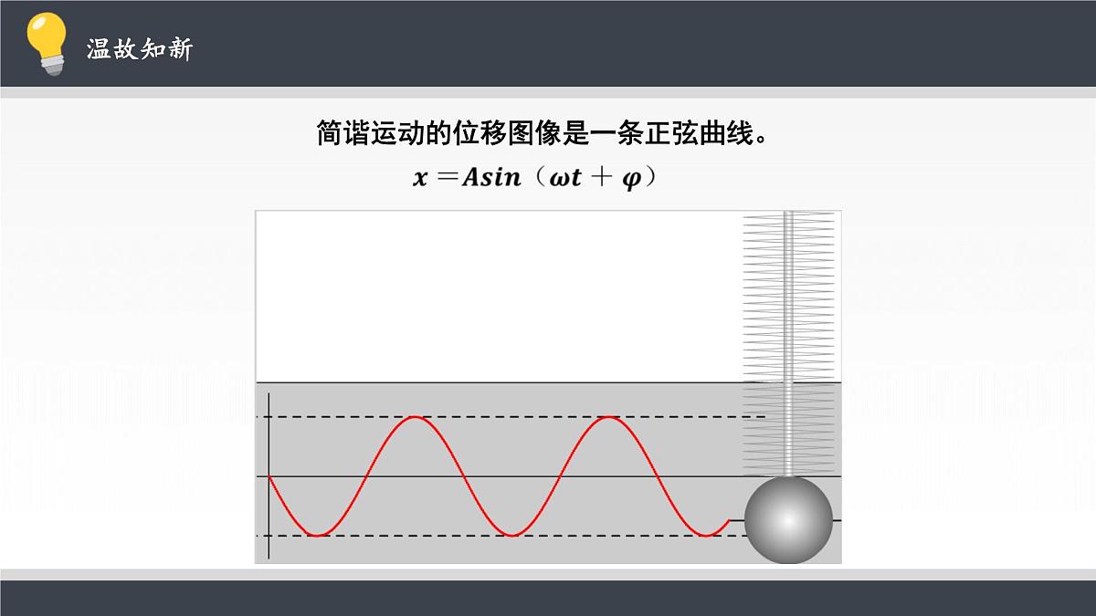 人教版高中物理选择性必修一 2-2《简谐运动的描述》 课件第2页