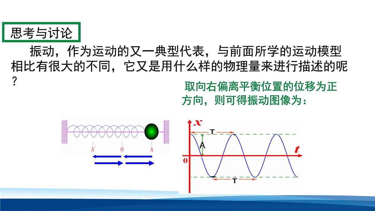 人教版高中物理选择性必修一 2-2简谐运动的描述 课件第5页
