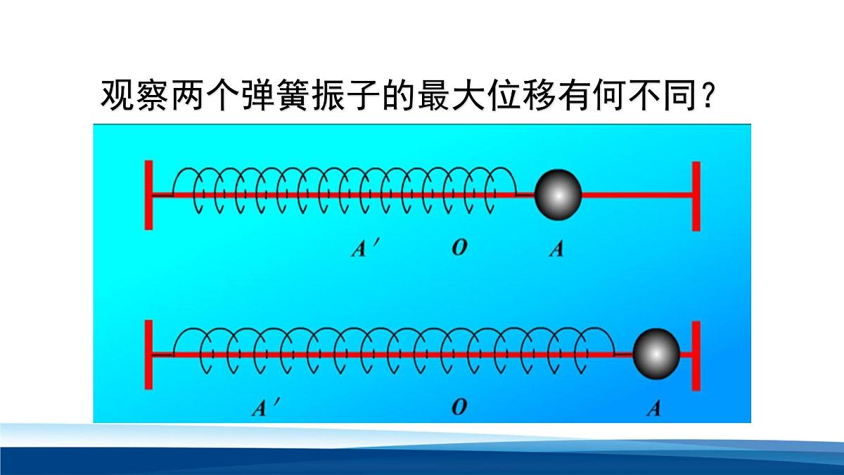 人教版高中物理选择性必修一 2-2简谐运动的描述 课件第6页