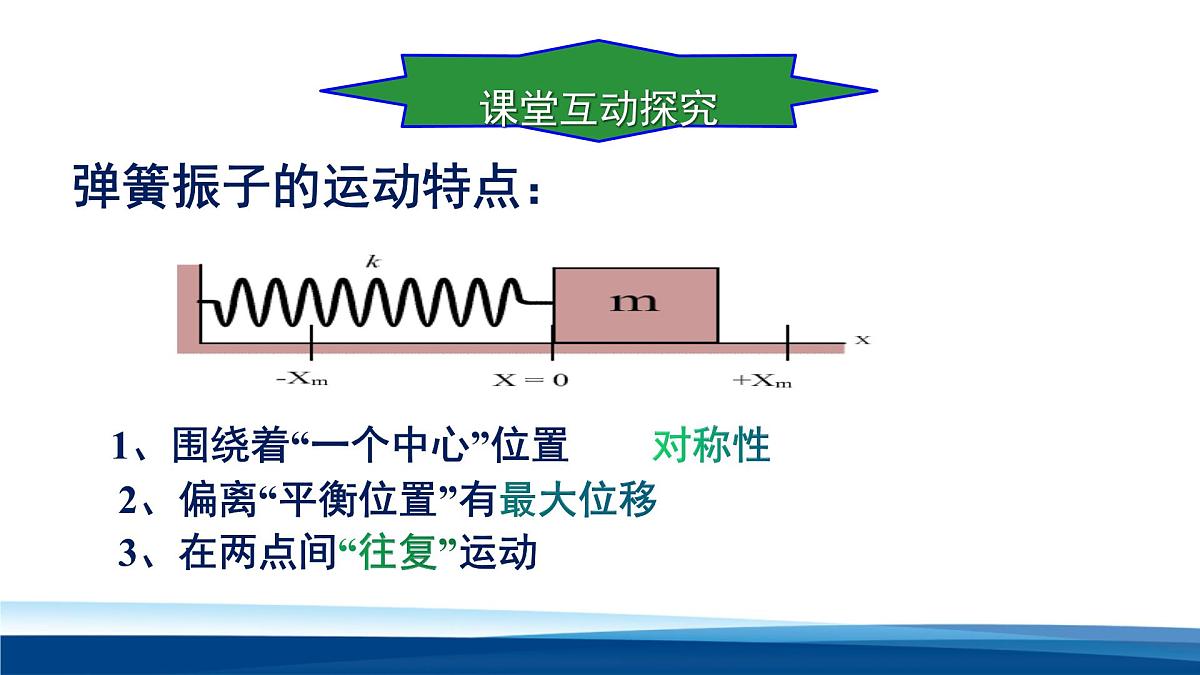人教版高中物理选择性必修一 2-2简谐运动的描述 课件第7页