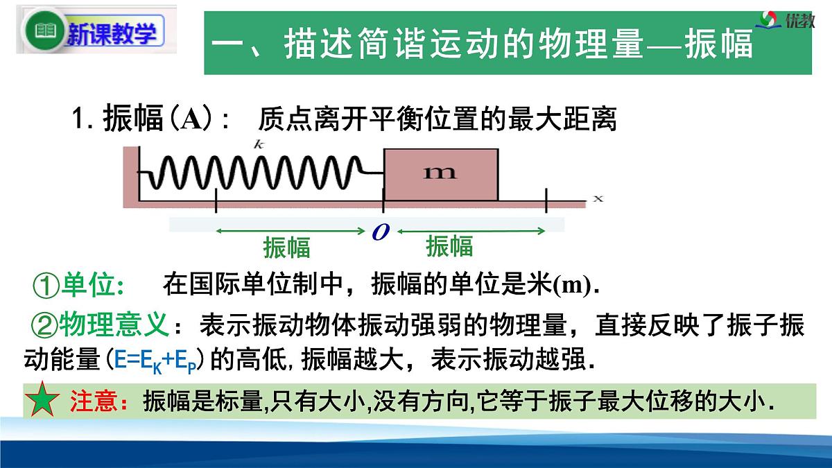 人教版高中物理选择性必修一 2-2简谐运动的描述 课件第8页