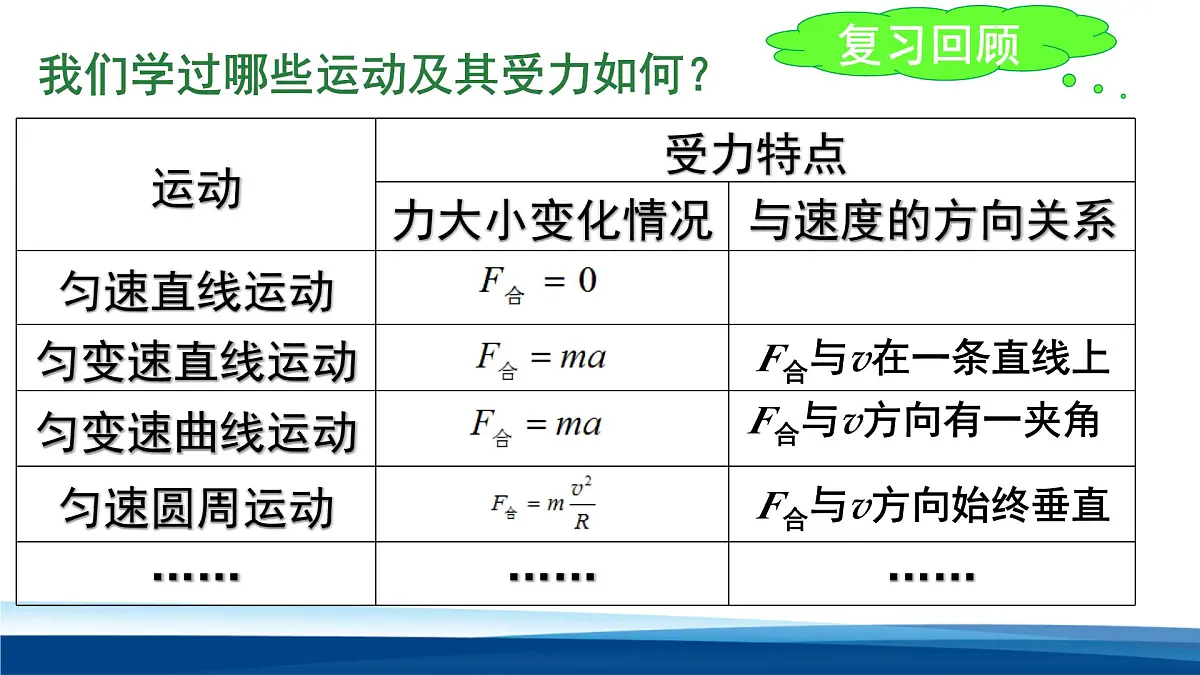 人教版高中物理选择性必修一 2-3简谐运动的回复力和能量课件第3页