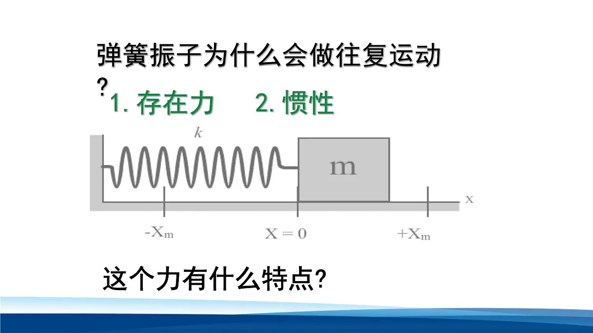 人教版高中物理选择性必修一 2-3简谐运动的回复力和能量课件第8页
