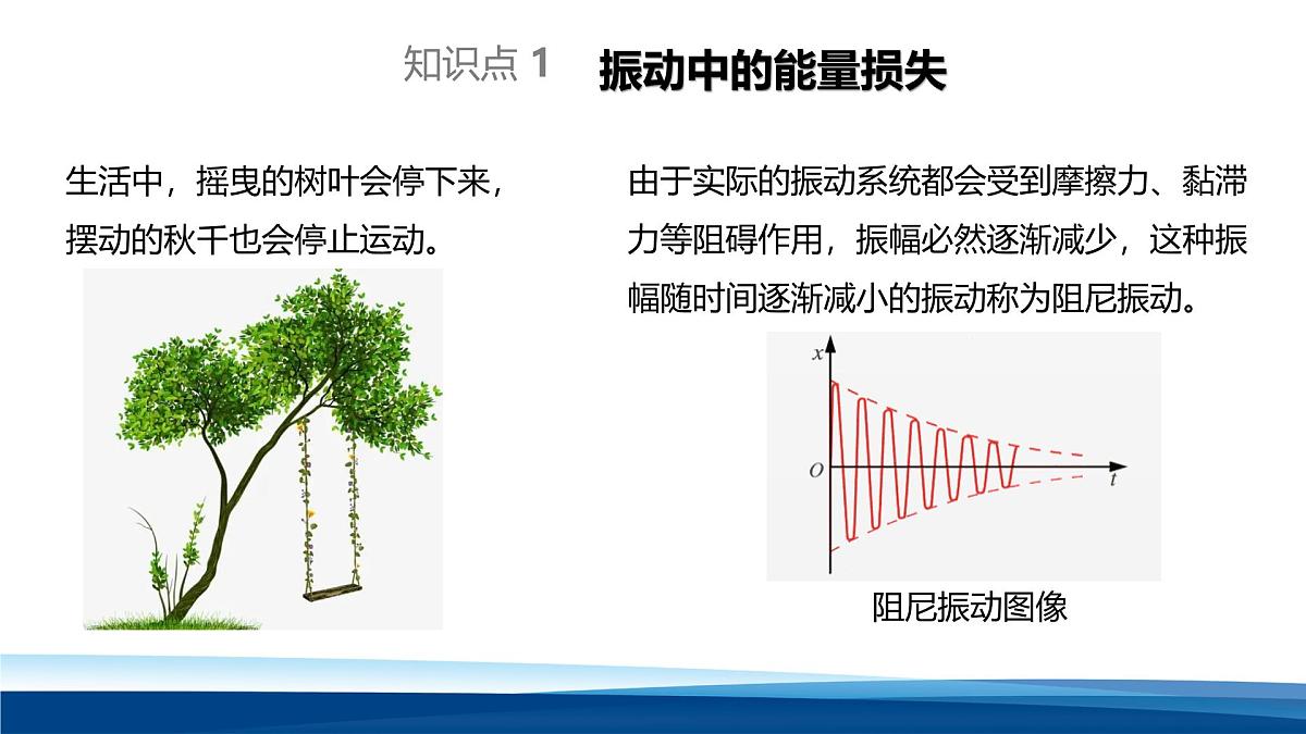 人教版高中物理选择性必修一 2-6受迫振动　共振  课件第5页
