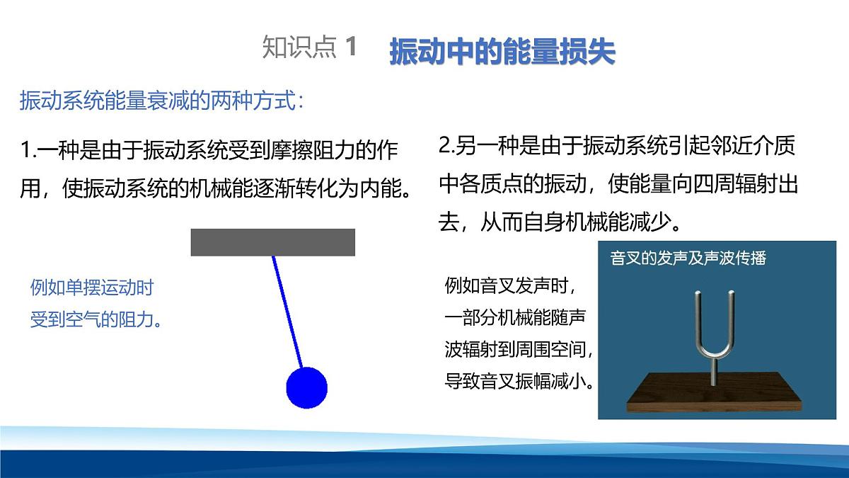 人教版高中物理选择性必修一 2-6受迫振动　共振  课件第6页