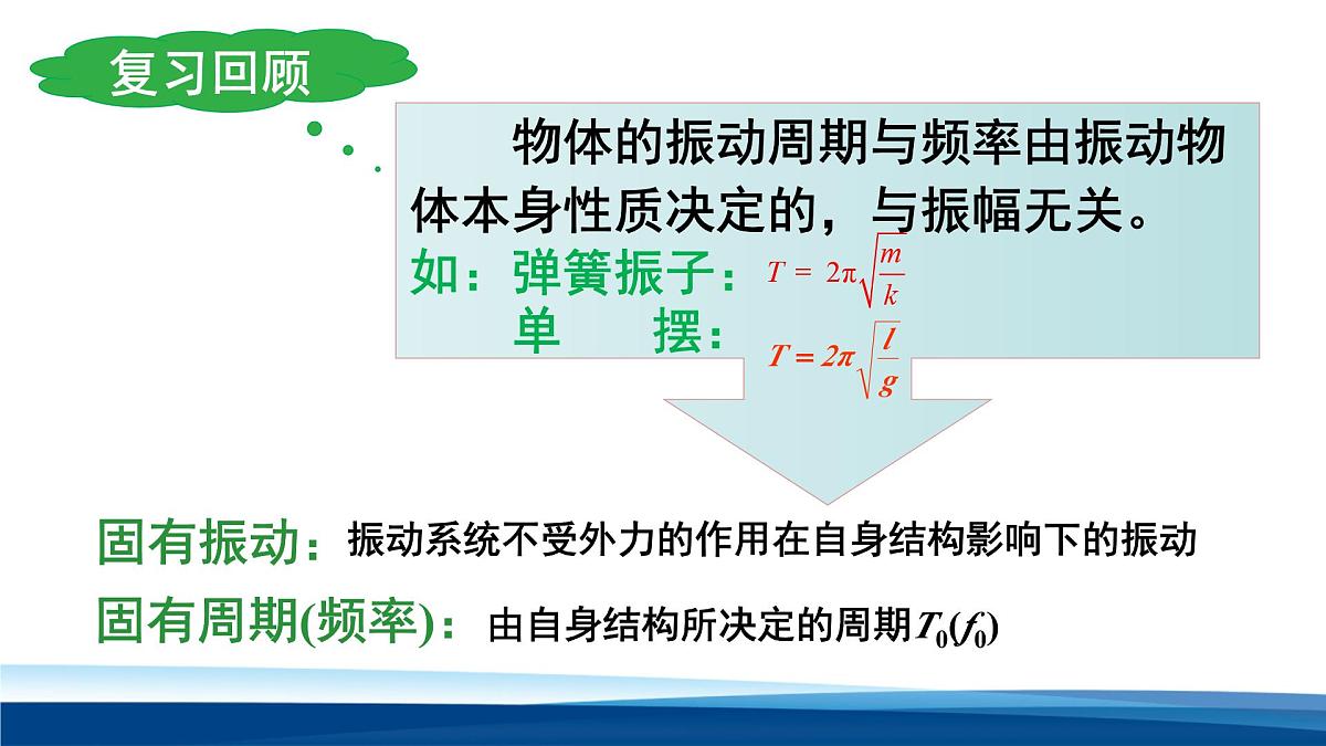 人教版高中物理选择性必修一 2-6受迫振动 共振 课件第5页