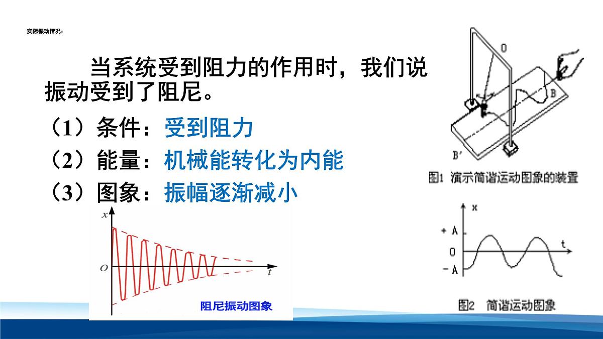 人教版高中物理选择性必修一 2-6受迫振动 共振 课件第8页