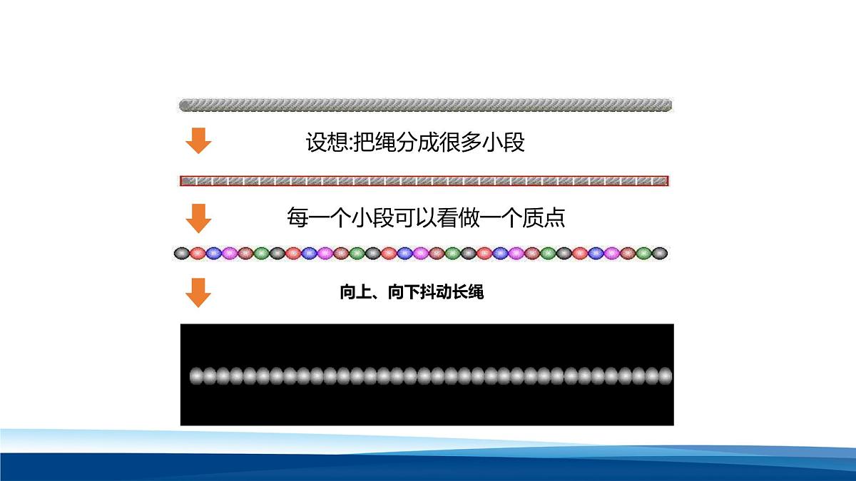 人教版高中物理选择性必修一 3-1波的形成 课件第6页