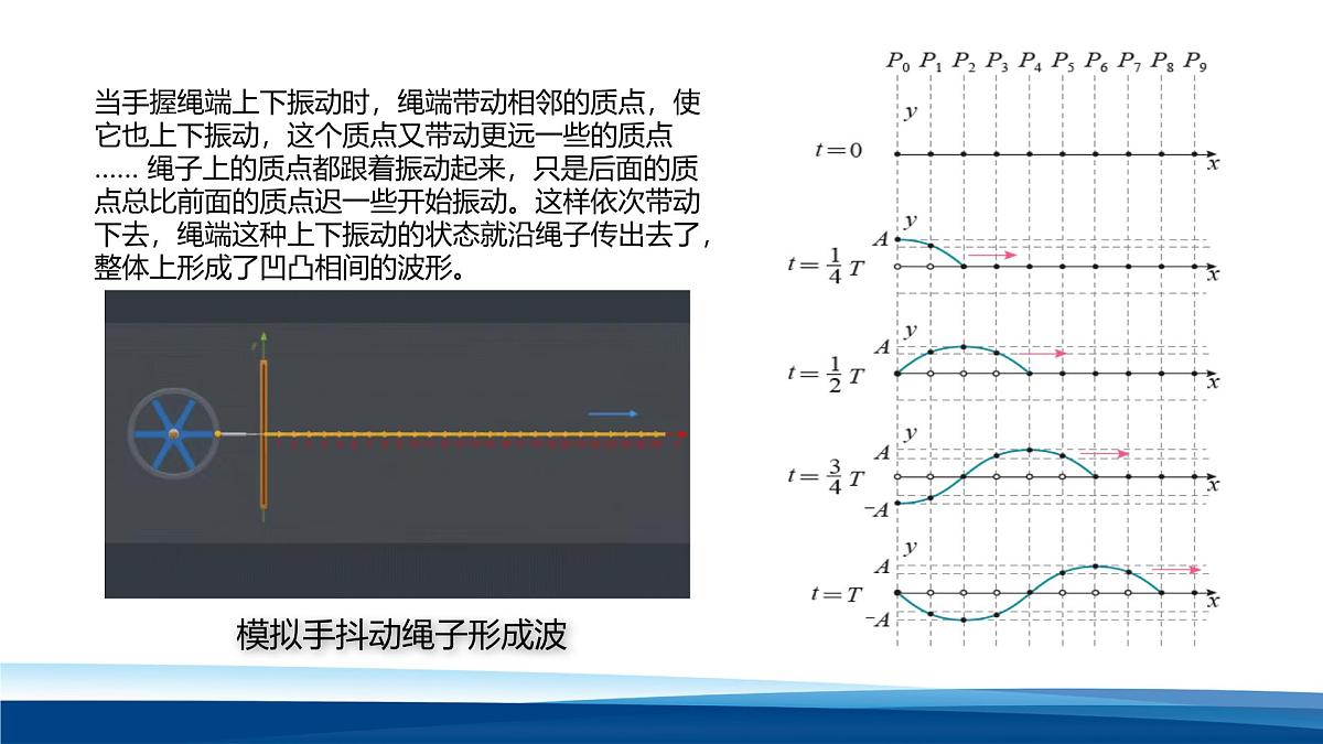 人教版高中物理选择性必修一 3-1波的形成 课件第7页