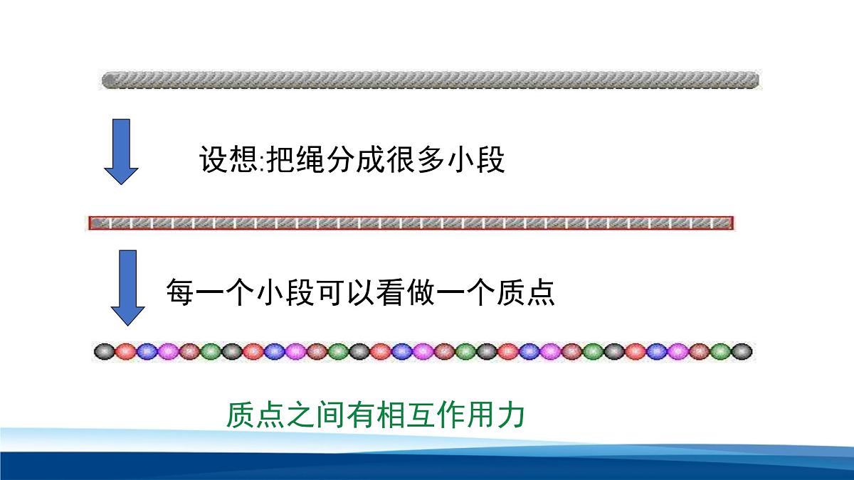 人教版高中物理选择性必修一 3-1波的形成课件第7页