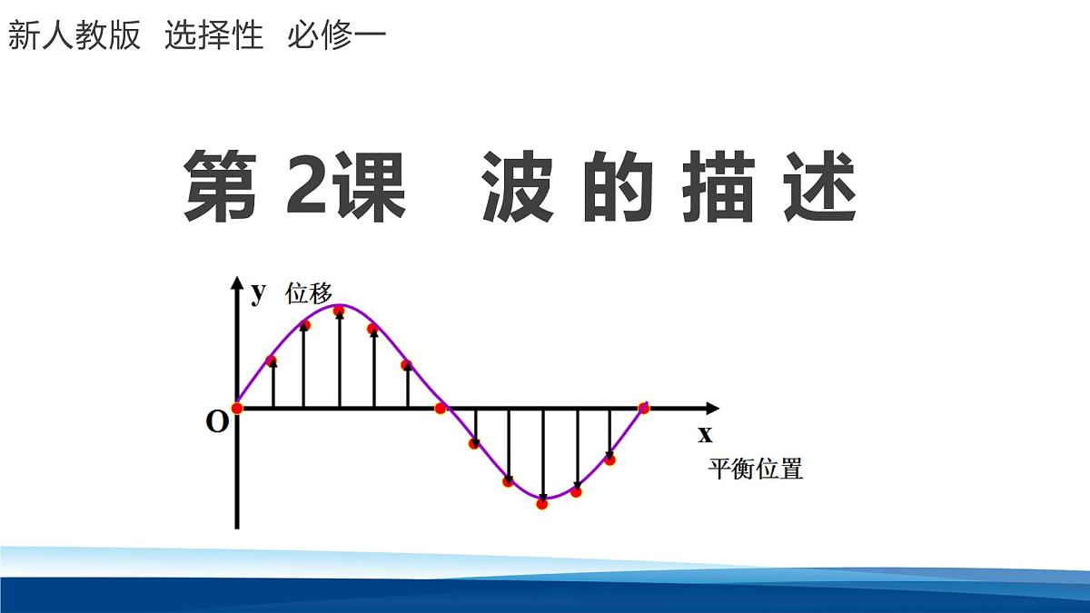人教版高中物理选择性必修一 3-2波的描述-课件第1页
