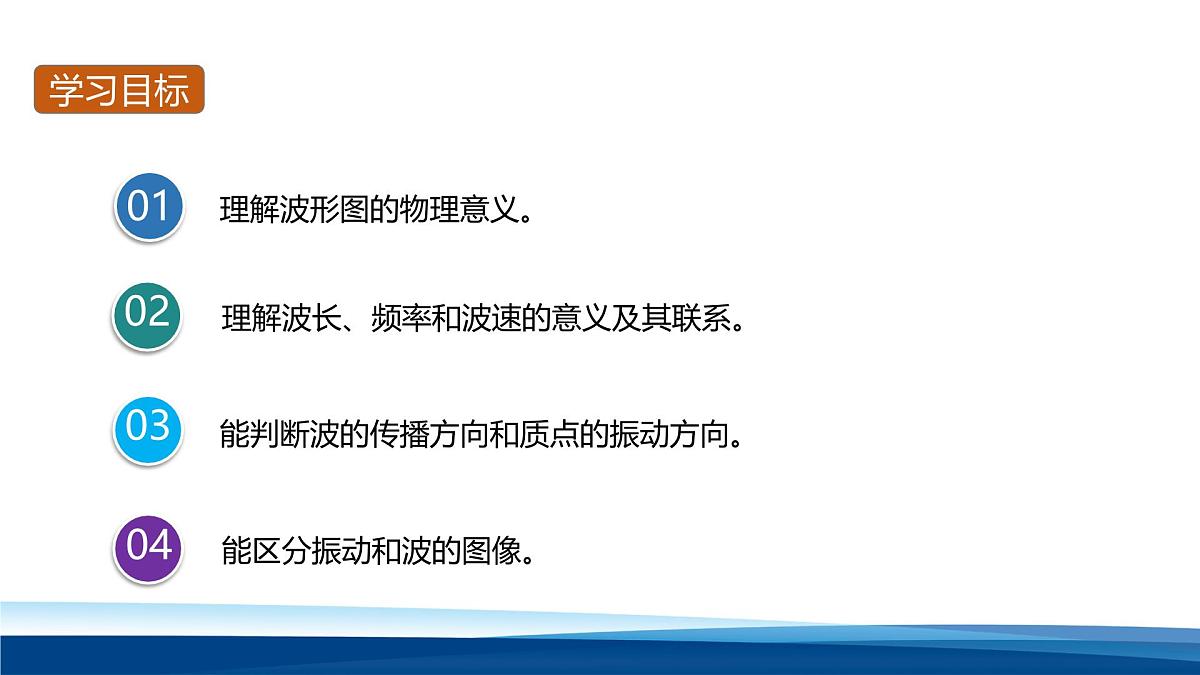 人教版高中物理选择性必修一 3-2波的描述-课件第3页