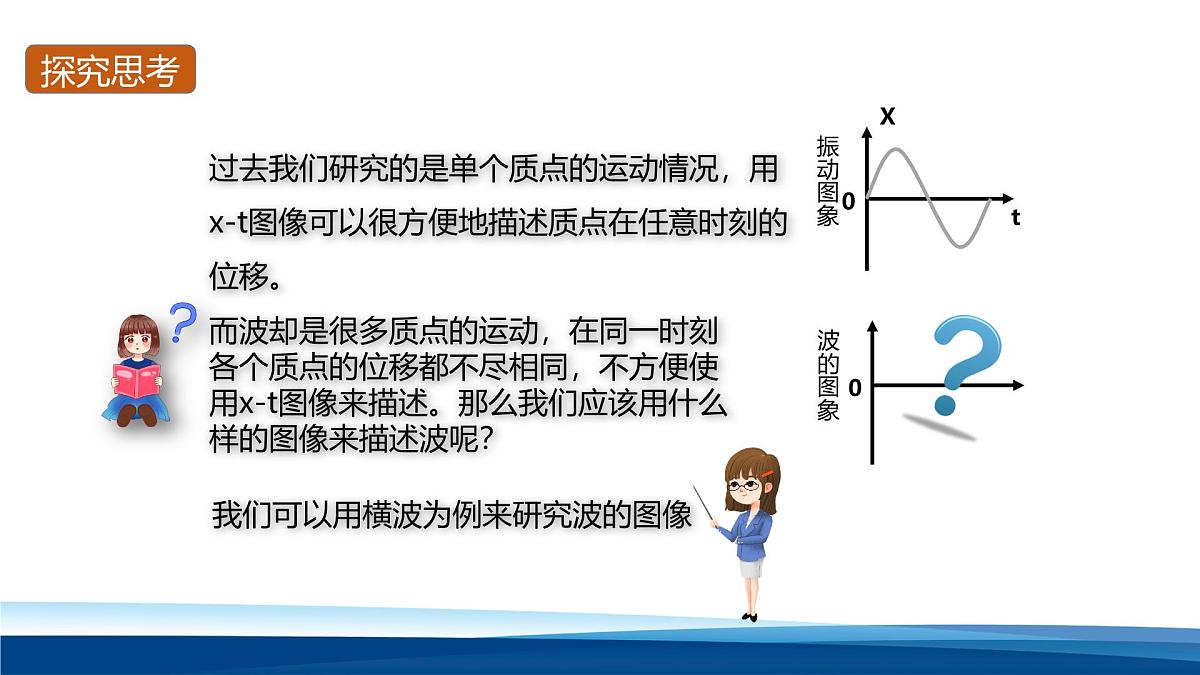 人教版高中物理选择性必修一 3-2波的描述-课件第4页