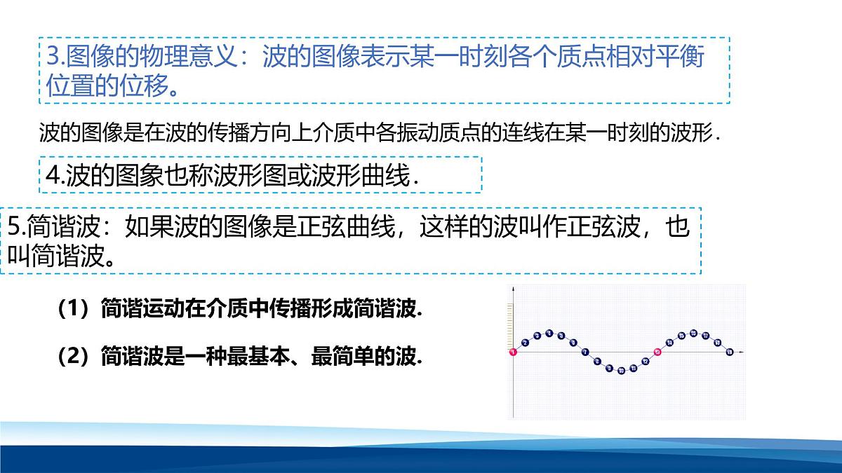 人教版高中物理选择性必修一 3-2波的描述-课件第7页