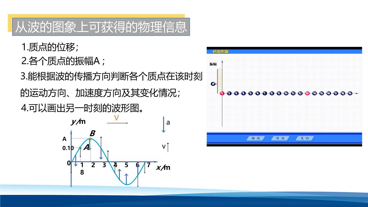 人教版高中物理选择性必修一 3-2波的描述-课件第8页