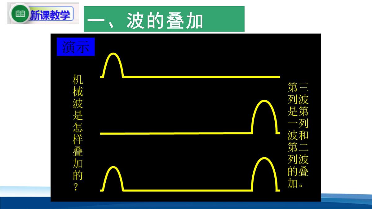 人教版高中物理选择性必修一 3-4波的干涉 课件第5页