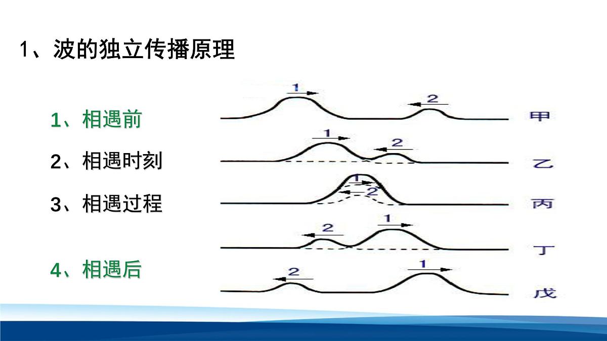 人教版高中物理选择性必修一 3-4波的干涉 课件第6页