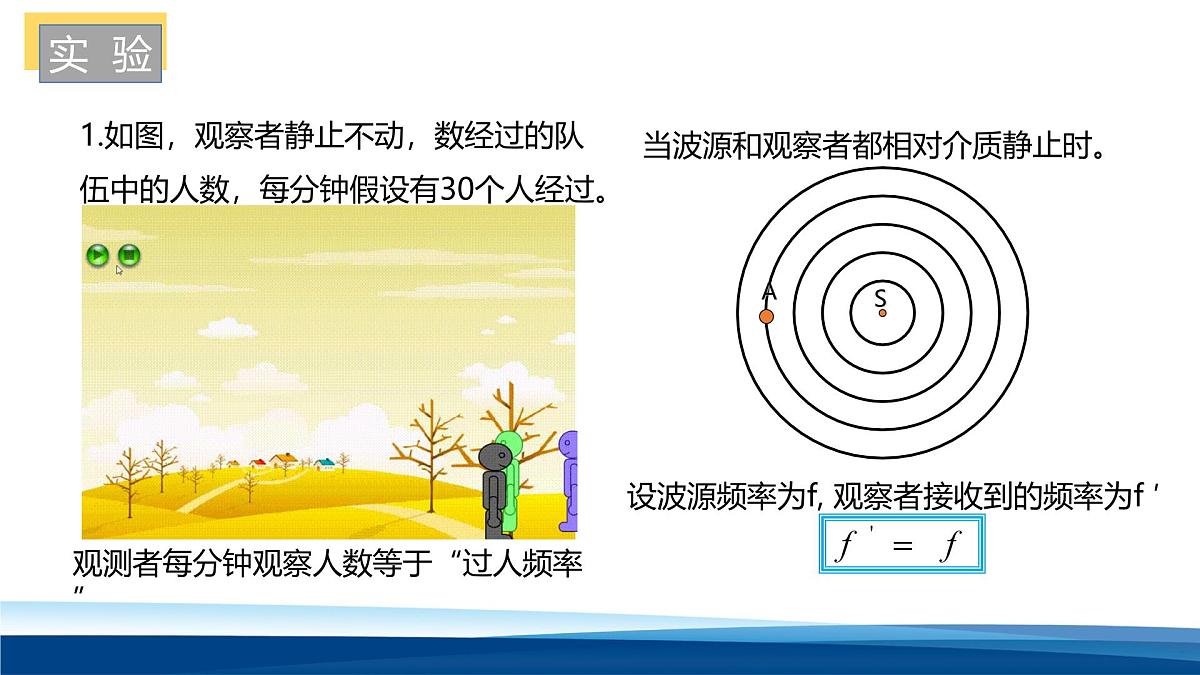 人教版高中物理选择性必修一 3-5 多普勒效应-课件第6页