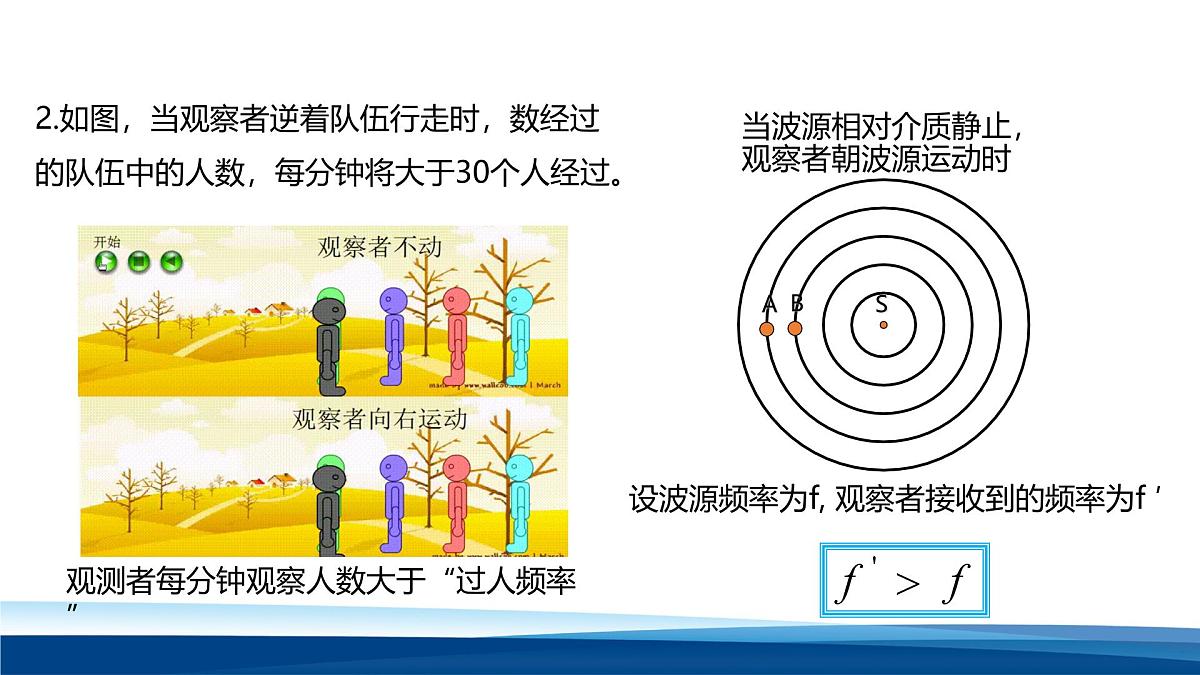 人教版高中物理选择性必修一 3-5 多普勒效应-课件第7页