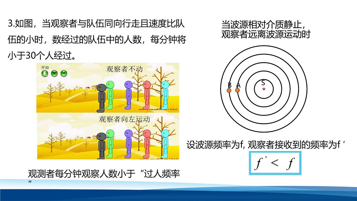 人教版高中物理选择性必修一 3-5 多普勒效应-课件第8页