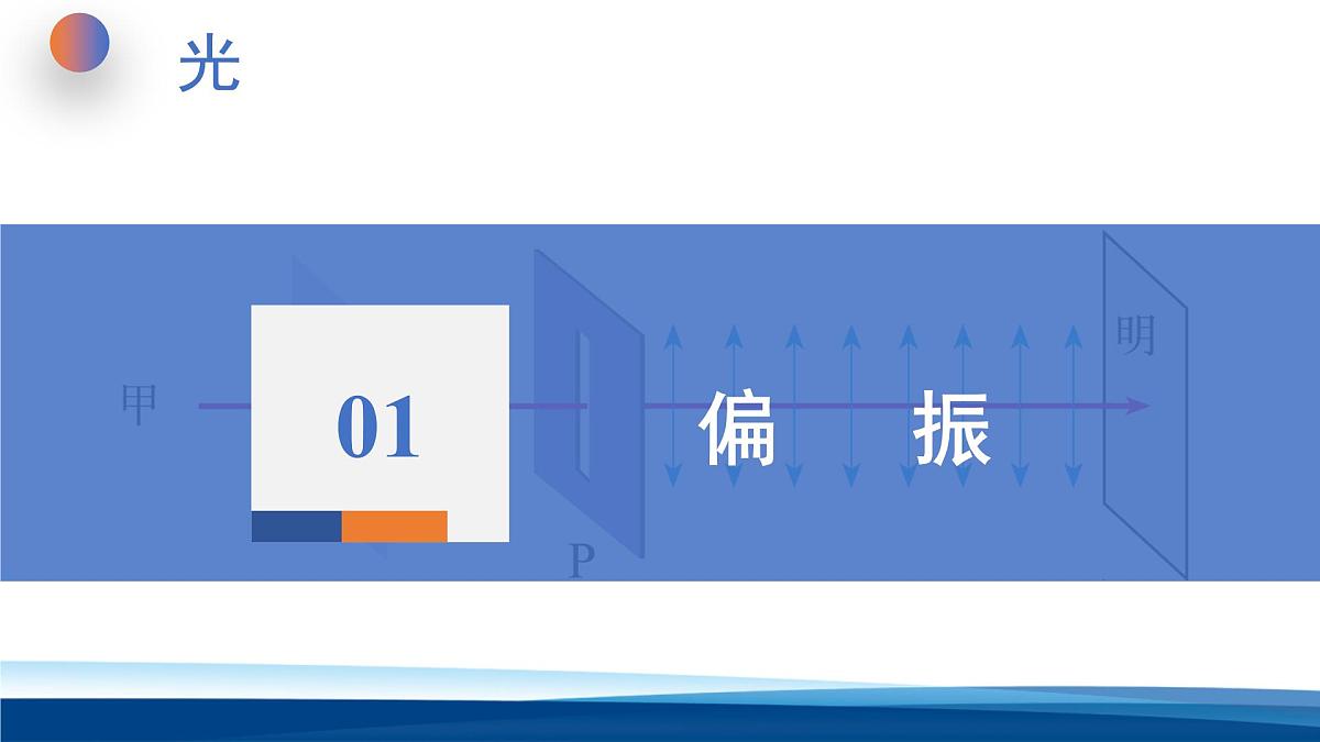 人教版高中物理选择性必修一 4-6 光的偏振  激光 课件第3页