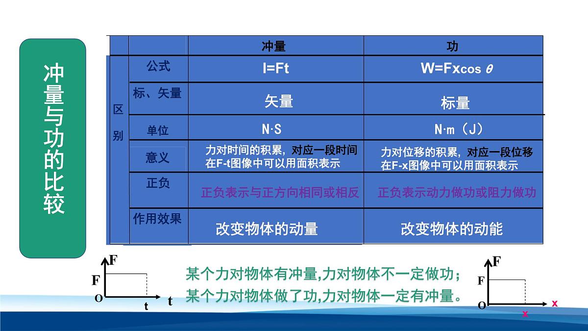 人教版高中物理选择性必修一课件：1-2动量定理第8页