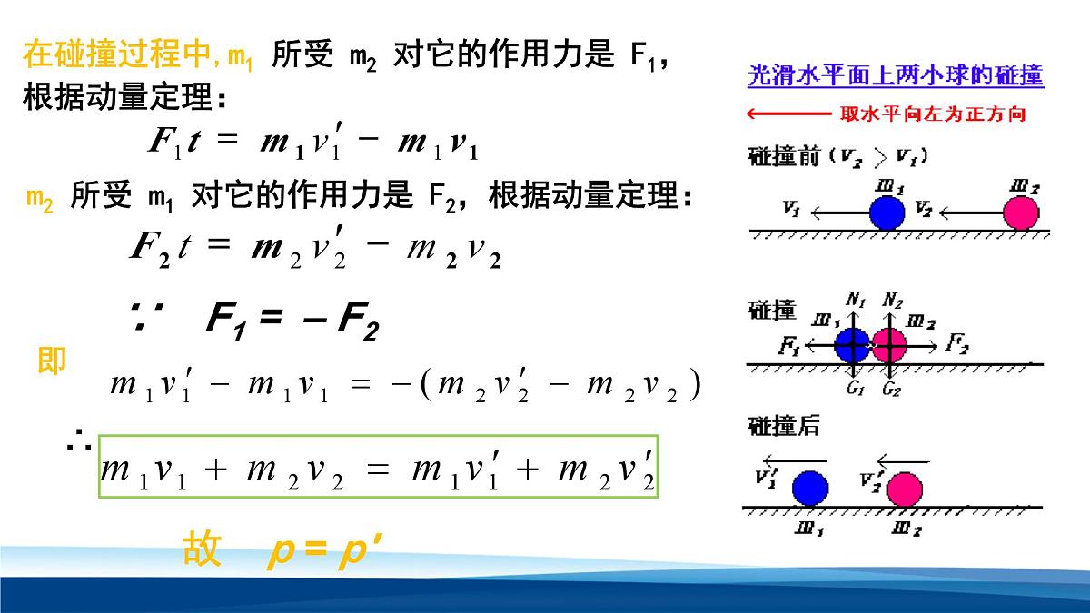 人教版高中物理选择性必修一课件：1-3 动量守恒定律第一课时第8页