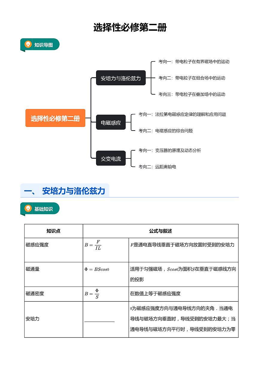 5选择性必修第二册(学生版)第1页
