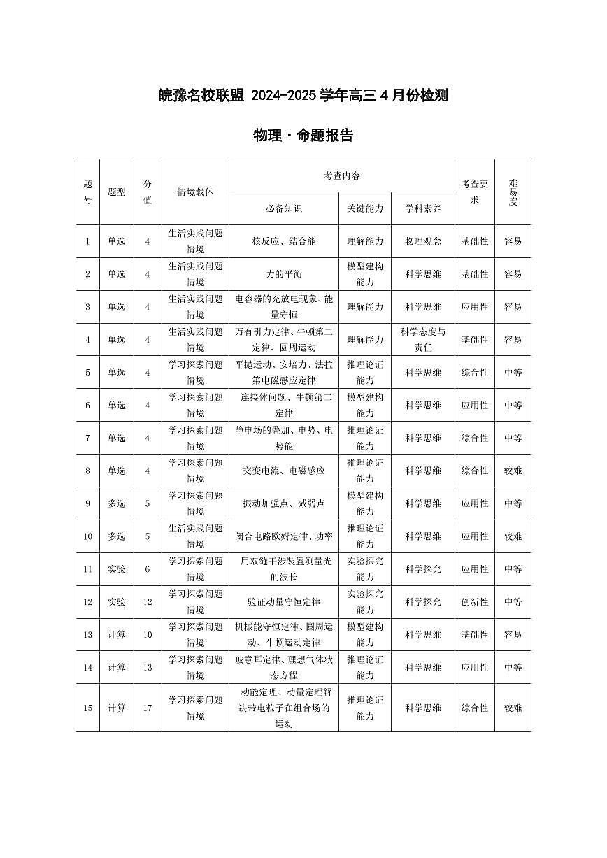 皖豫名校联盟2024-2025学年高三4月份检测物理命题报告第1页