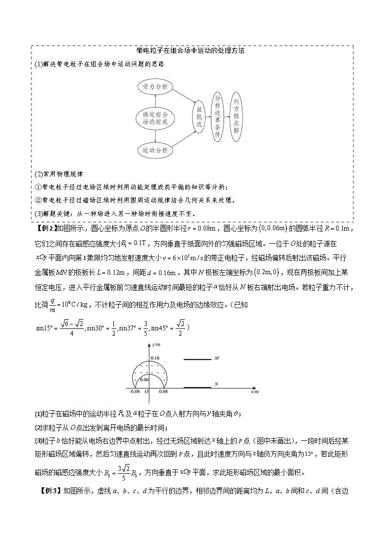 抢分秘籍11 带电粒子在组合场、叠加场中的运动（五大题型）（原卷版）第3页