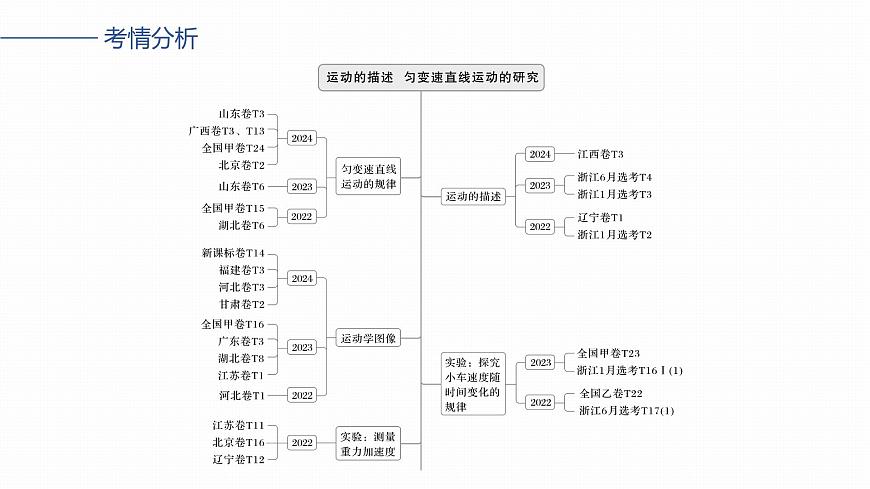 第一章　第1课时　运动的描述第2页