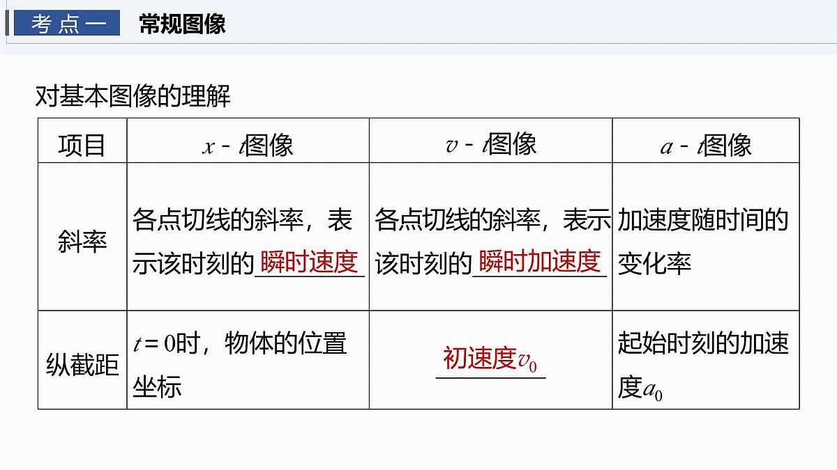 第一章　第4课时　专题强化：运动学图像问题第4页
