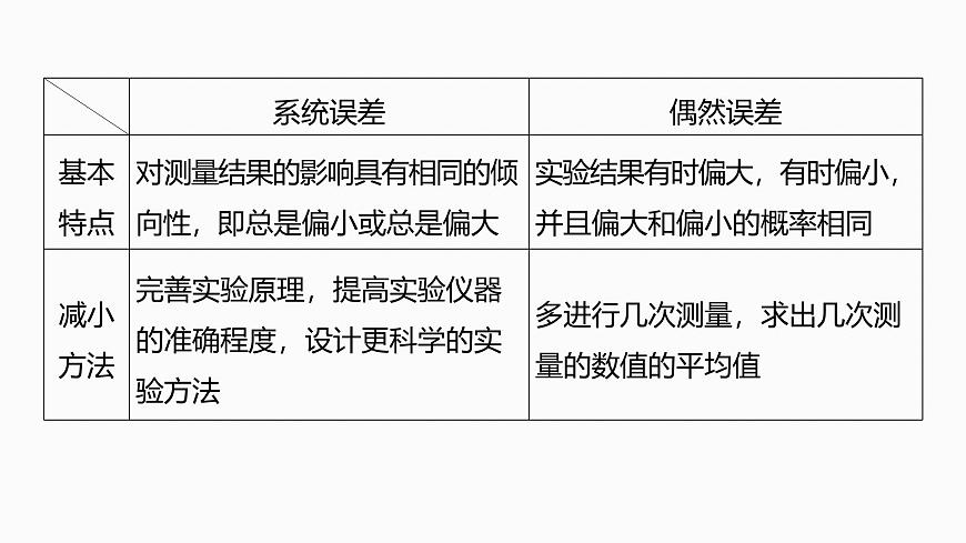 第一章　第5课时　实验一：探究小车速度随时间变化的规律第5页