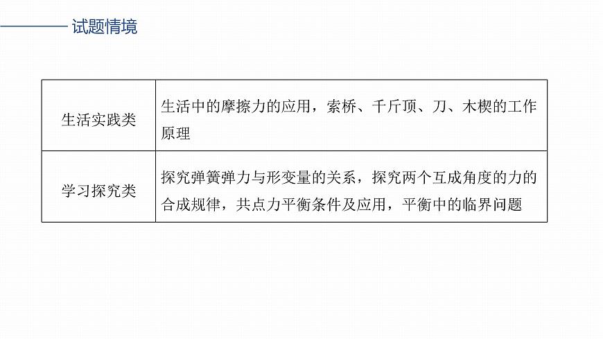 第二章　第6课时　重力　弹力　摩擦力第3页