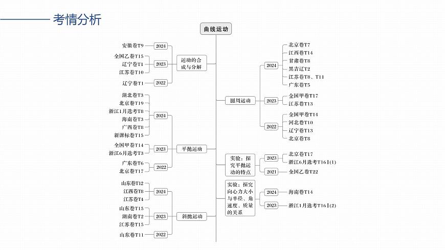 第四章　第17课时　曲线运动　运动的合成与分解第2页