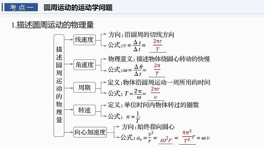 第四章　第20课时　圆周运动第4页