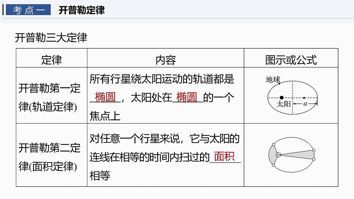 第五章　第23课时　万有引力定律及应用第6页
