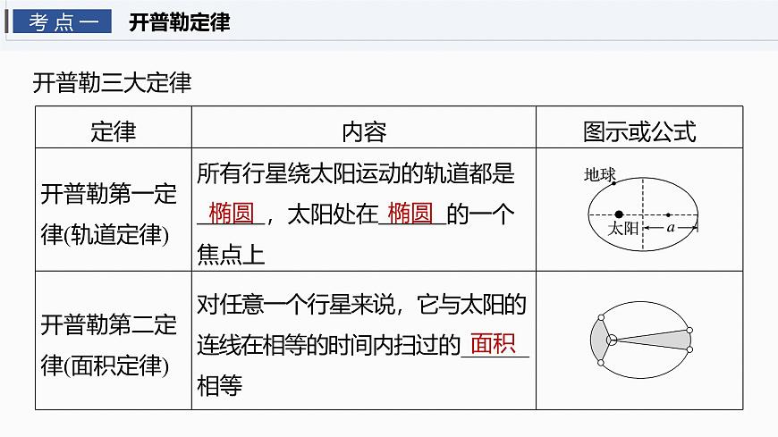 第五章　第23课时　万有引力定律及应用第6页