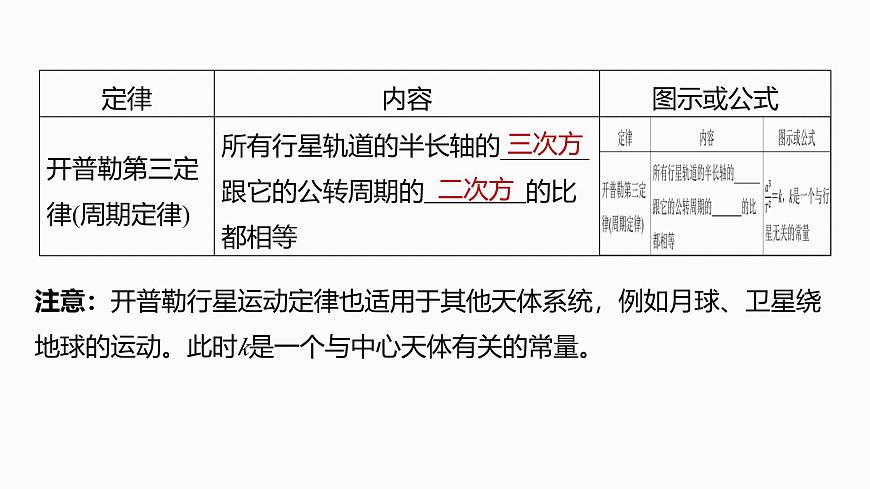 第五章　第23课时　万有引力定律及应用第7页