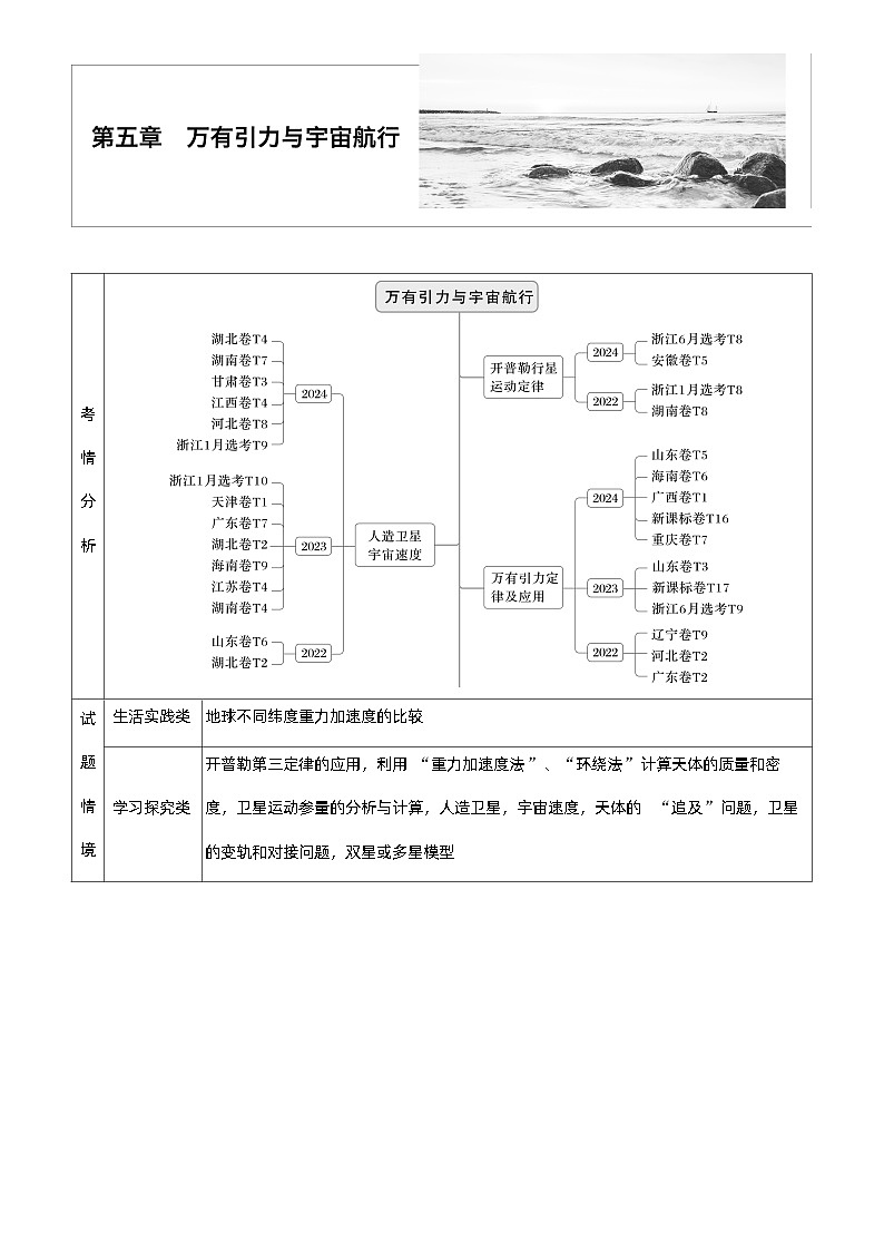 第五章　第23课时　万有引力定律及应用（教师版）第1页
