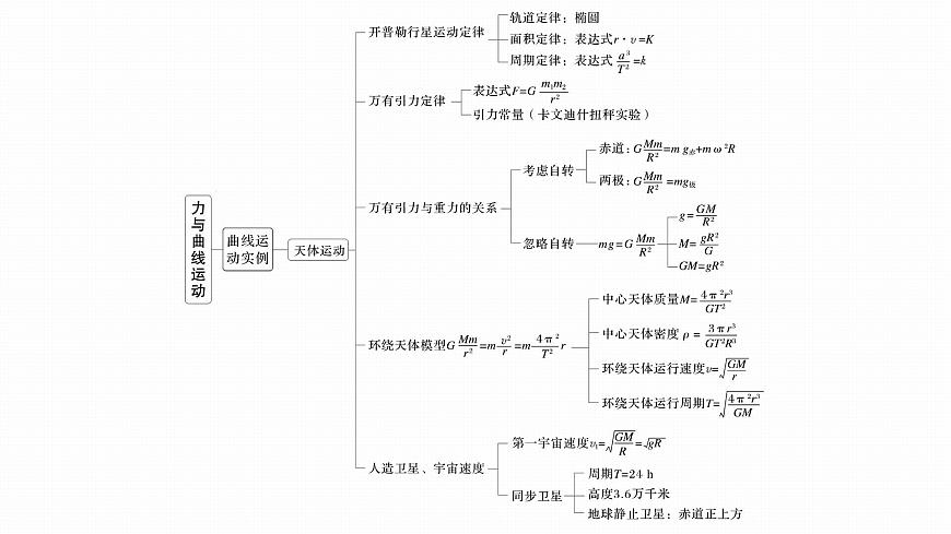 第五章　阶段复习(二)　力与曲线运动第3页