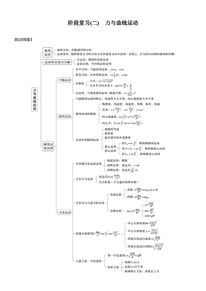 第五章　阶段复习(二)　力与曲线运动（学生版）第1页