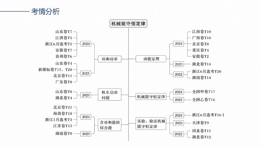 第六章　第26课时　功、功率第2页
