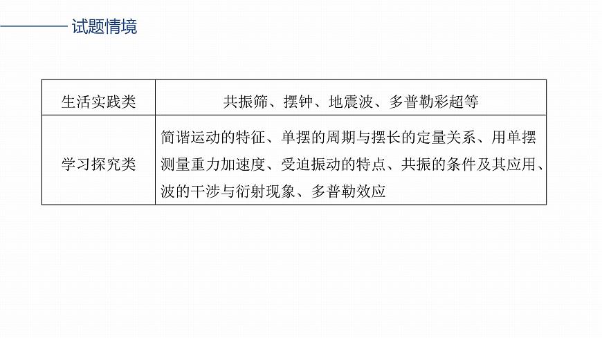 第八章　第39课时　机械振动第3页