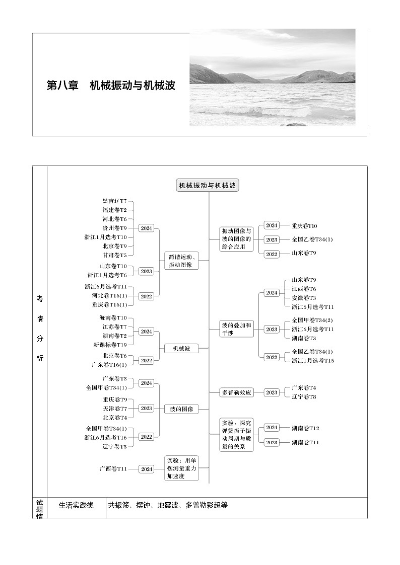 第八章　第39课时　机械振动（学生版）第1页