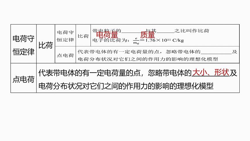 第九章　第42课时　电场力的性质第7页
