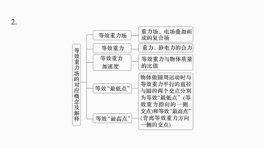 第九章　第49课时　专题强化：带电粒子在电场中的力电综合问题第5页