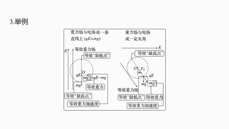 第九章　第49课时　专题强化：带电粒子在电场中的力电综合问题第6页