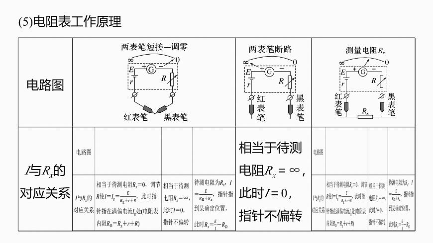 第十章　第56课时　实验十三：用多用电表测量电学中的物理量第6页