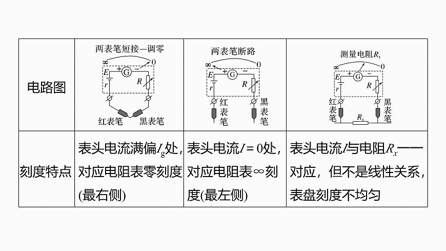第十章　第56课时　实验十三：用多用电表测量电学中的物理量第7页